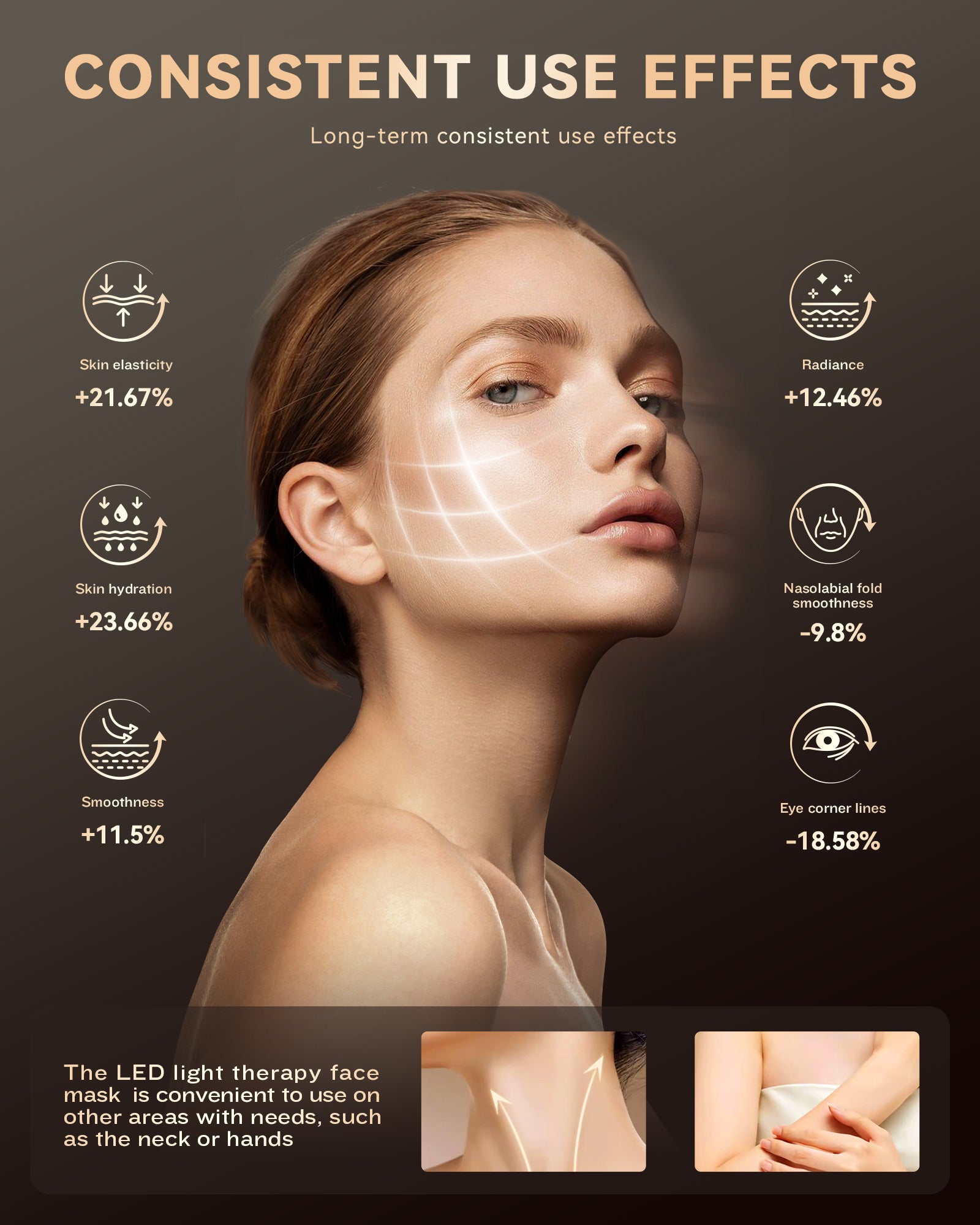 FOLOKE | Innovative Light Therapy Beauty Mask - Illuminate Your Skin